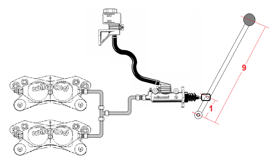 Brakes overview.png