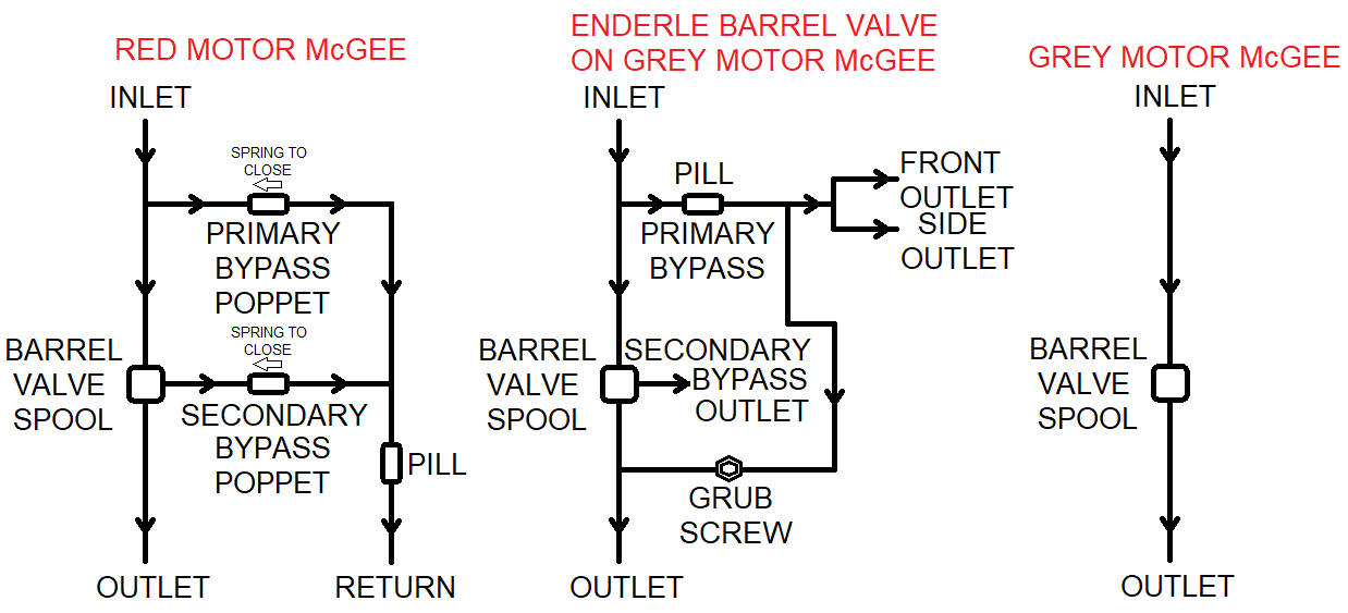 Barrel valve plumbing schematic.png