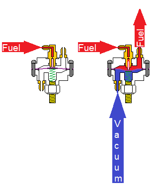 Vacuum fuel regulator.png