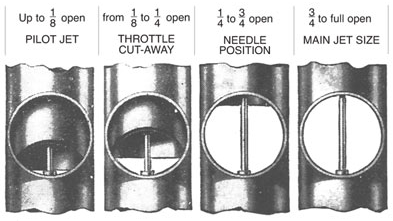 Throttle opening and controlling circuit.png