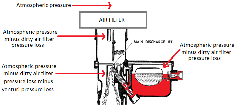 Strommie fuel bowl venting.png
