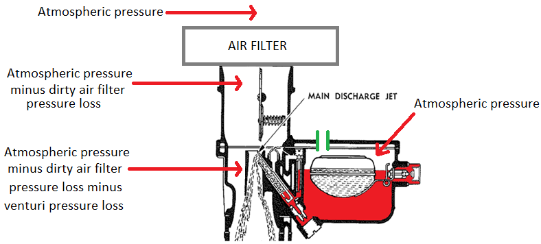 Strommie fuel bowl venting as per Amal.png