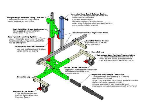 Auto-ROTISSERIE-PLANS-For-all-Cars-Trucks.jpg