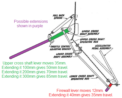 Pedal extensions.png