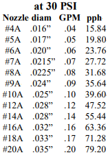 Hilborn nozzle sizes.png