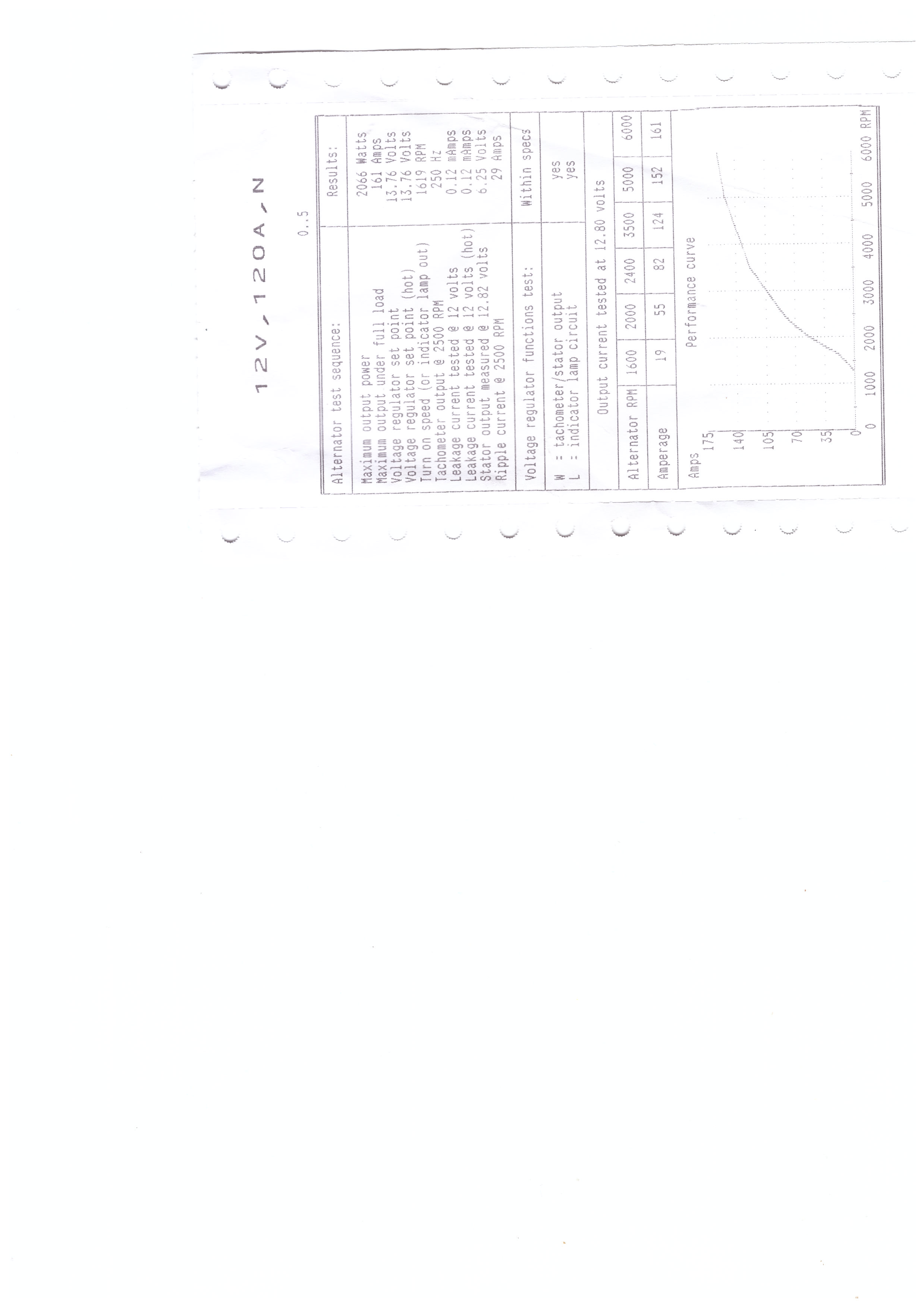 output graph for 160amp Bosch