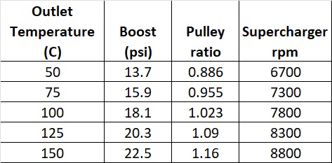 FED engine outelt temperature.jpg