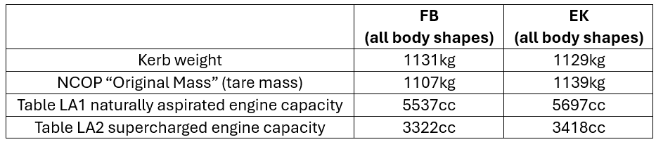NCOP Table LA outcomes.png