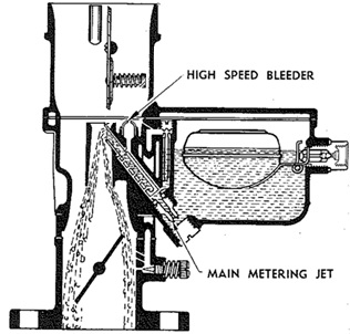 High speed bleeder.jpg