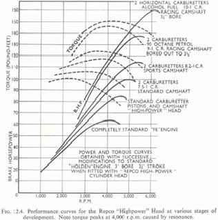 Repco head power output.jpg