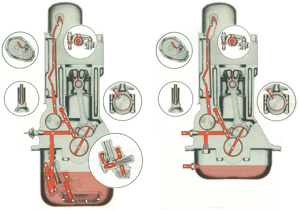 Drysump oil flow to oil users.png